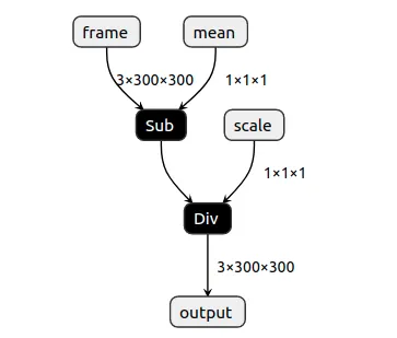 software/depthai/examples/normalize_model.webp