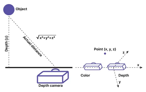 software/depthai/nodes//Euclidian_distance_fig.webp